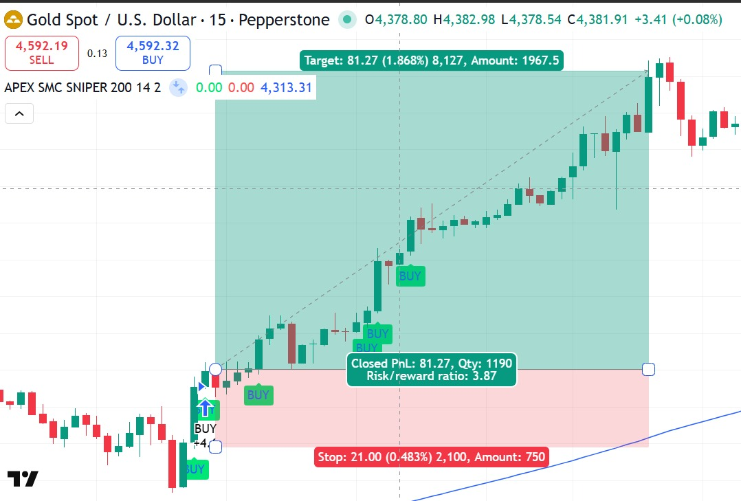 Apex SMC Sniper on TradingView with XAUUSD BUY signals
